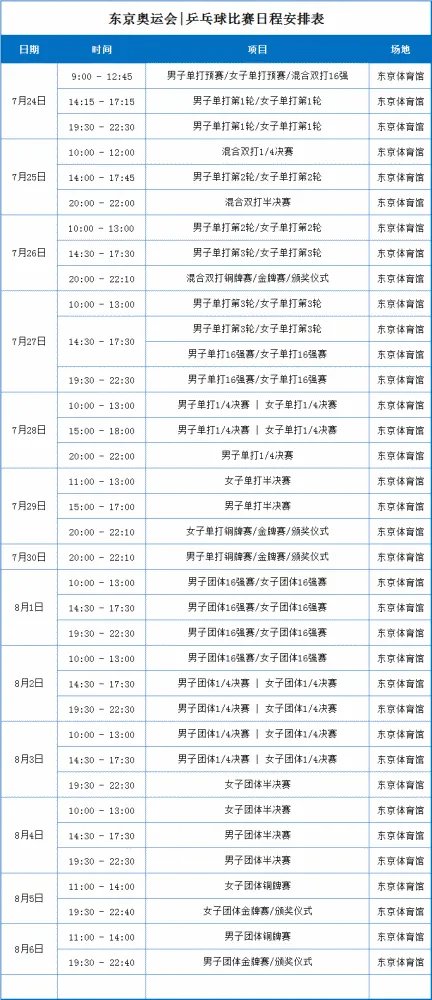 2021东京奥运会乒乓球决赛赛程时间表