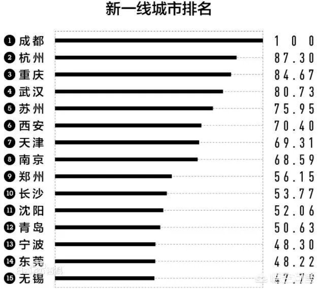 青岛和天津哪个适合年轻人