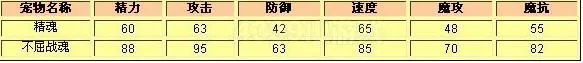 洛克王国中的“精魂”好么？什么样的精魂才是好的 ？求 解答、、