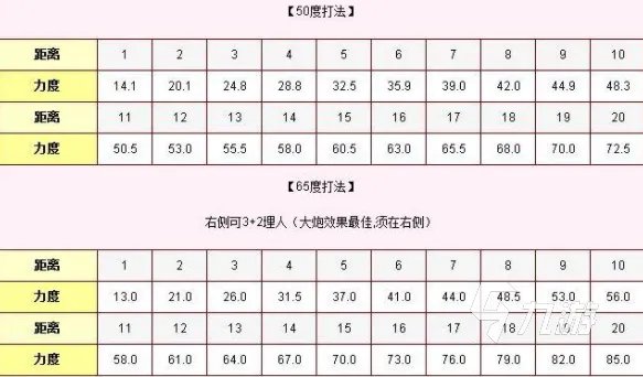 弹弹堂大冒险角度力度攻略 角度力度打法分享