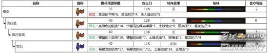 怪物猎人OL片手剑派生路线 片手剑升级路线一览