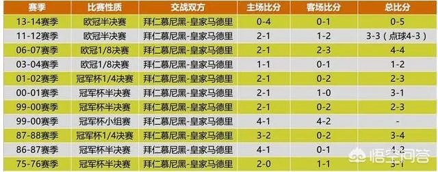 历史上,到底皇马强还是拜仁强?