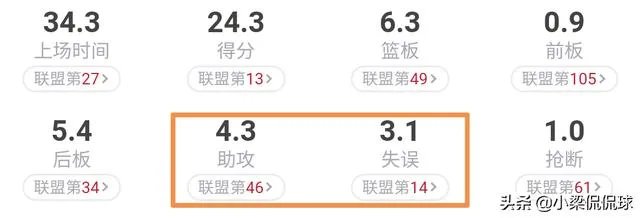 英格拉姆本赛季进步明显,他的上限能有多高?