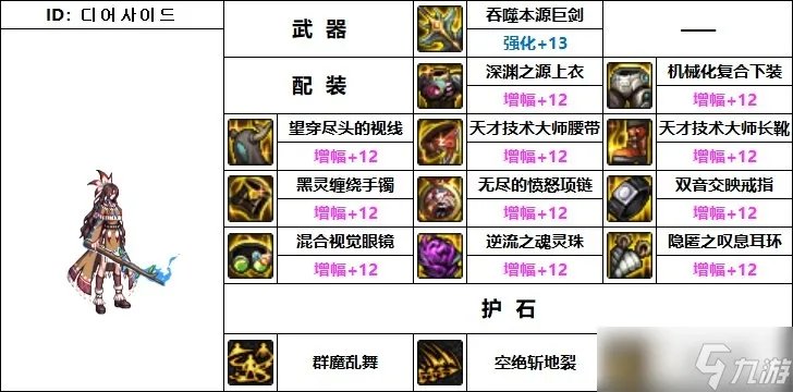 DNF110级机械战神契魔者毕业装备怎么选择