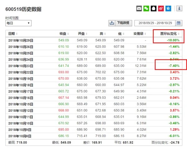 贵州茅台股票跌停原因是什么?为什么会大跌?
