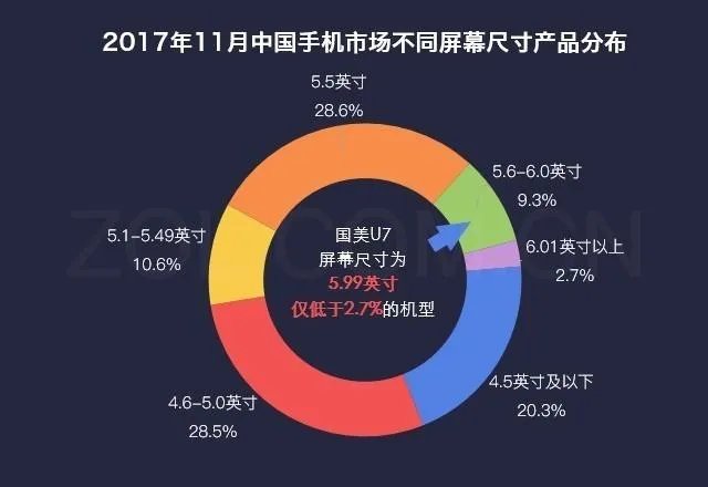大家觉得国美U7如何?