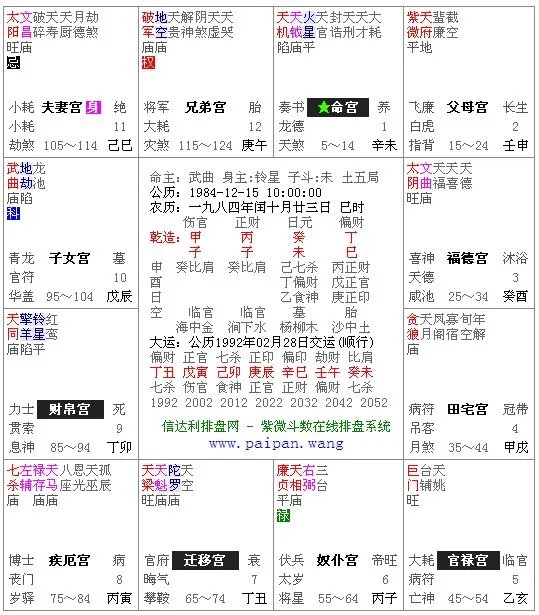为什么中华预测网紫微斗数排盘和元亨利贞网紫微斗数在线排盘出来的完全不一样？