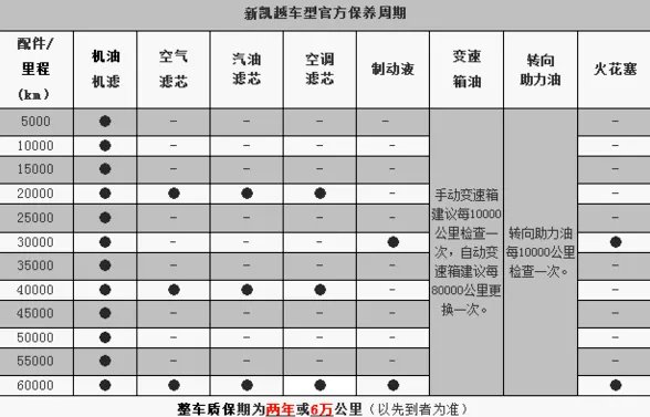 凯越多少公里保养一次
